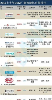 华为代工厂有哪些(华为代工厂名单)-图1 华为代工厂有哪些(华为代工厂名单)-图1