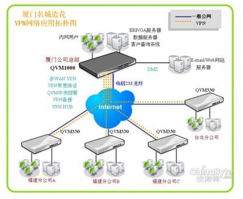 vps怎么连vpn的简单介绍-图3 vps怎么连vpn的简单介绍-图3