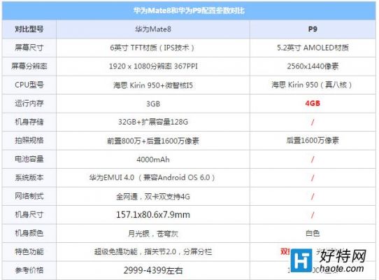 华为华为p9(华为华为p9调查问卷)-图2 华为华为p9(华为华为p9调查问卷)-图2