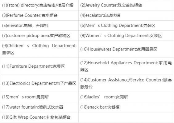 商场在哪里用英语怎么读(商店在哪的英语)-图3 商场在哪里用英语怎么读(商店在哪的英语)-图3