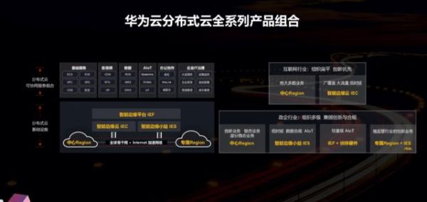 华为云的优劣(华为云干啥的)-图2 华为云的优劣(华为云干啥的)-图2