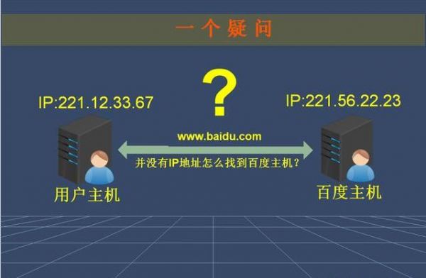 域名ip被墙(域名和ip地址有什么关系)-图2 域名ip被墙(域名和ip地址有什么关系)-图2