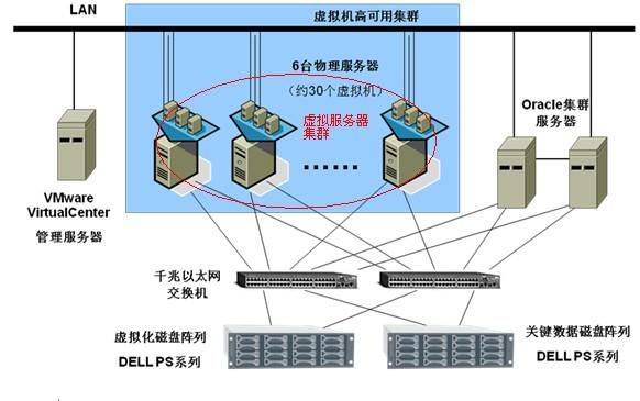 什么是群集服务器(集群服务器怎么部署)-图3 什么是群集服务器(集群服务器怎么部署)-图3