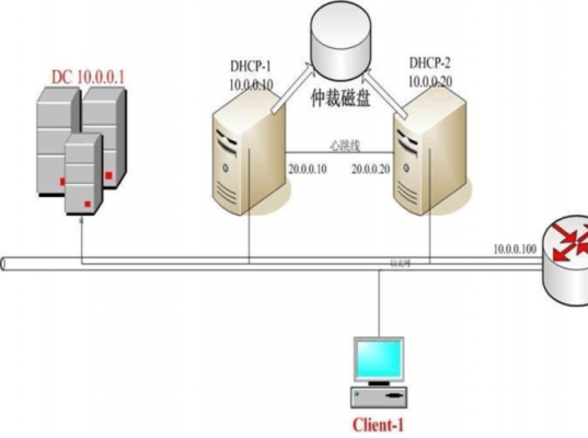 什么是群集服务器(集群服务器怎么部署)-图2 什么是群集服务器(集群服务器怎么部署)-图2