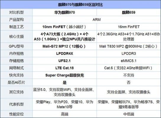 华为手机处理器659(华为手机处理器是什么品牌)-图2 华为手机处理器659(华为手机处理器是什么品牌)-图2