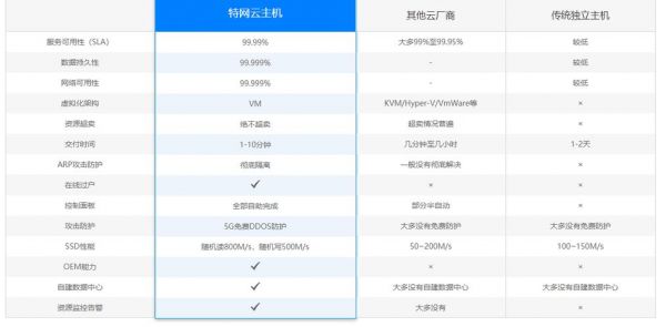 无视cc云服务器(无视cc云服务器怎么解决)-图3 无视cc云服务器(无视cc云服务器怎么解决)-图3