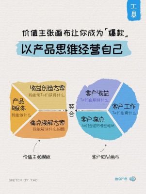 网站的价值在哪里(画的价值体现在哪里)-图2 网站的价值在哪里(画的价值体现在哪里)-图2
