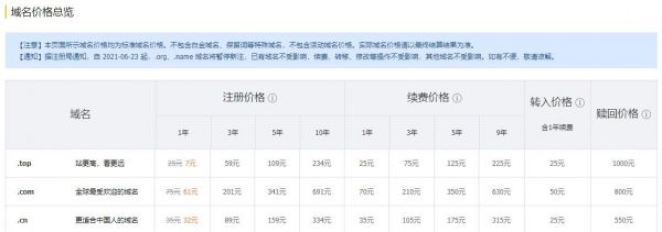 网站域名到哪里续费(网站域名收费标准)-图2 网站域名到哪里续费(网站域名收费标准)-图2