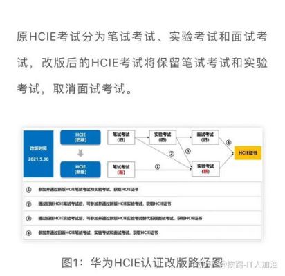 华为认证预约(华为认证预约考试怎么取消)-图2 华为认证预约(华为认证预约考试怎么取消)-图2