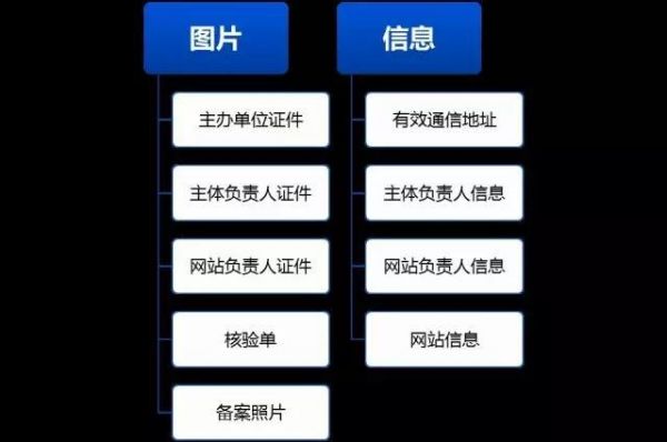 网站怎么备案新网(如何做网站备案)-图3 网站怎么备案新网(如何做网站备案)-图3