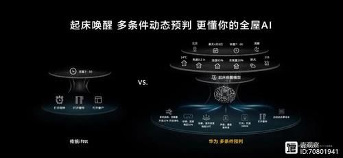 华为智慧(华为智慧引擎)-图2 华为智慧(华为智慧引擎)-图2