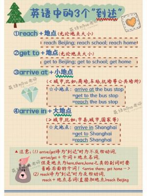 lucy六点到达了哪里英语(他六点到英语)-图3 lucy六点到达了哪里英语(他六点到英语)-图3