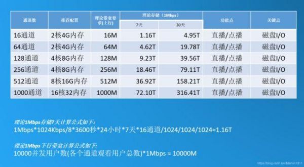服务器带宽怎么选(服务器带宽计算公式)-图2 服务器带宽怎么选(服务器带宽计算公式)-图2