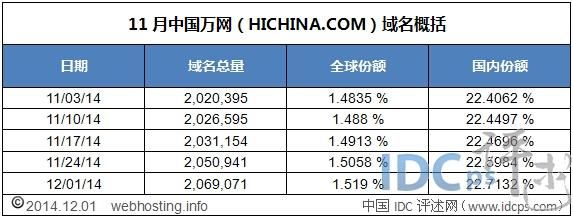中国万网到底怎么样(中国万网vendio)-图3 中国万网到底怎么样(中国万网vendio)-图3