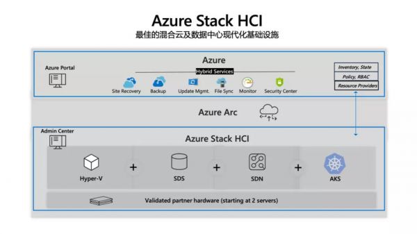 azure免费服务器怎么要扣钱(azure服务器使用教程)-图1 azure免费服务器怎么要扣钱(azure服务器使用教程)-图1