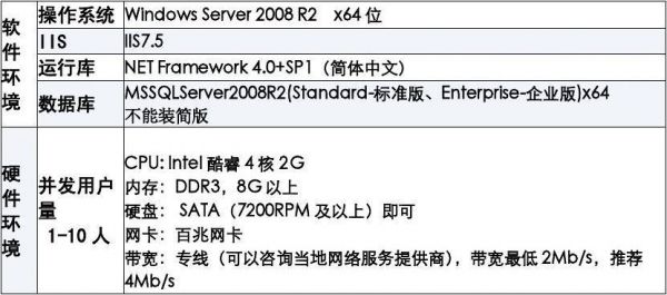 服务器硬件cpu配置(服务器的硬件配置)-图3 服务器硬件cpu配置(服务器的硬件配置)-图3