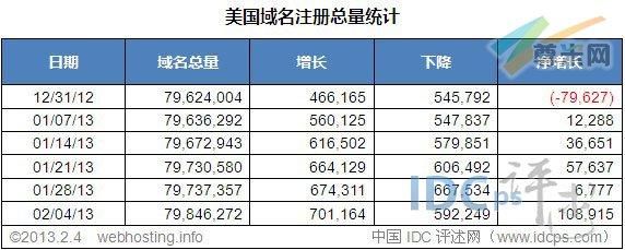 美国域名数量(美国的域名一般是什么)-图2 美国域名数量(美国的域名一般是什么)-图2