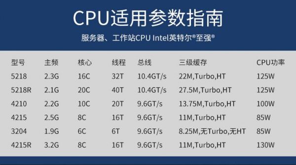 服务器cpu值得(服务器cpu优缺点)-图2 服务器cpu值得(服务器cpu优缺点)-图2