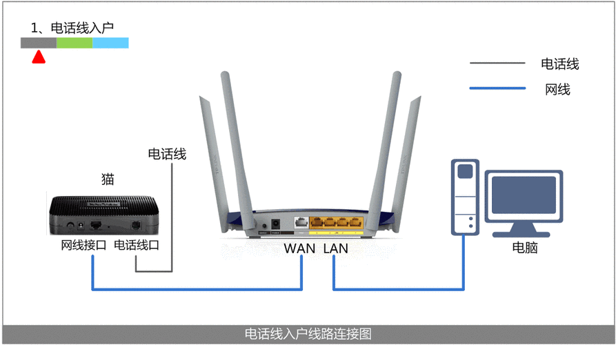 包含联通路由器动态ip怎么设置的词条-图3 包含联通路由器动态ip怎么设置的词条-图3