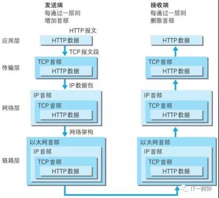 包含硬防服务器集群的词条-图1 包含硬防服务器集群的词条-图1