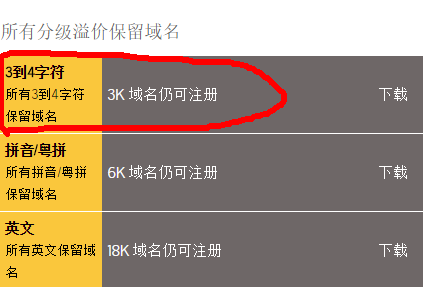 域名的收费规则的简单介绍-图3 域名的收费规则的简单介绍-图3
