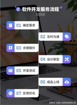 昆明哪里有开发软件的(昆明app软件专业开发公司)-图1 昆明哪里有开发软件的(昆明app软件专业开发公司)-图1