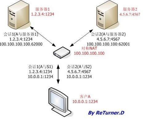 什么是公网ip服务器(啥叫公网ip)-图1 什么是公网ip服务器(啥叫公网ip)-图1
