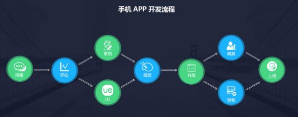 哪里有手机app开发(手机App开发教程)-图2 哪里有手机app开发(手机App开发教程)-图2