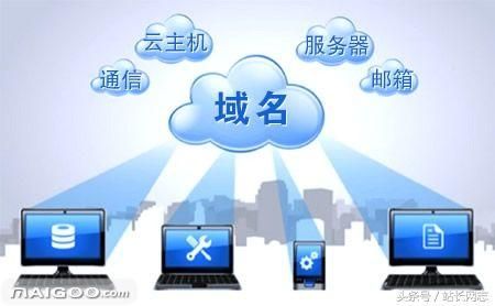 服务器域名如何购买(买好域名和服务器 如何建站)-图3 服务器域名如何购买(买好域名和服务器 如何建站)-图3