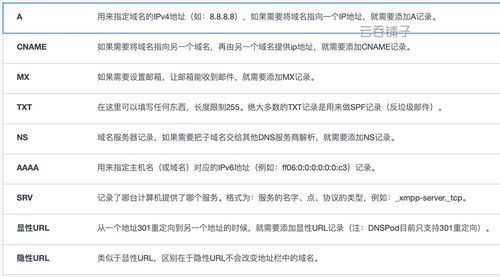 配置域名txt记录的简单介绍-图1 配置域名txt记录的简单介绍-图1