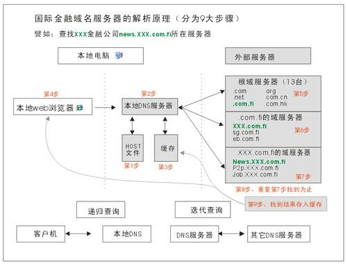 域名转向解析(域名转跳解析)-图3 域名转向解析(域名转跳解析)-图3