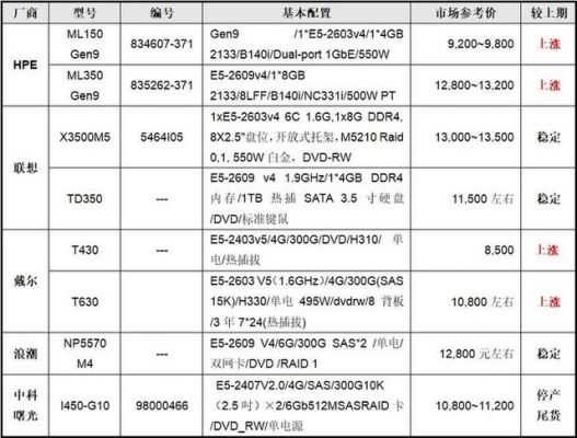 中心服务器价格(中心服务器价格多少)-图1 中心服务器价格(中心服务器价格多少)-图1