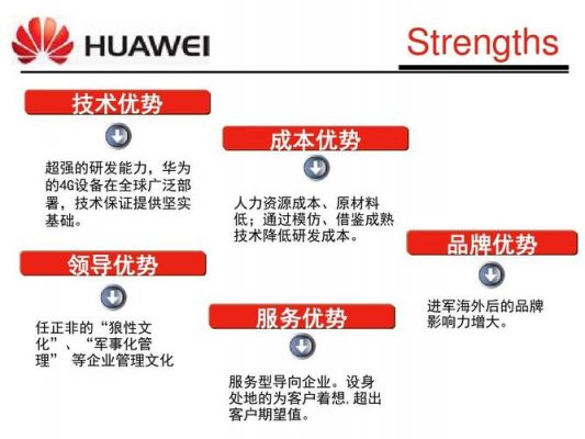 华为的营销方式(华为的营销方式分析)-图2 华为的营销方式(华为的营销方式分析)-图2