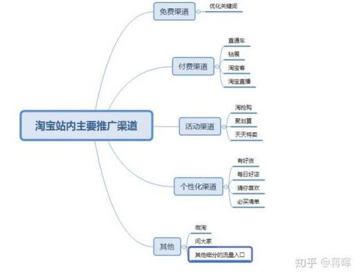 淘宝客都去哪里推广(淘宝客推广的渠道都有哪些?)-图1 淘宝客都去哪里推广(淘宝客推广的渠道都有哪些?)-图1