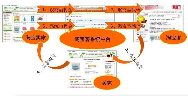 淘宝客都去哪里推广(淘宝客推广的渠道都有哪些?)-图3 淘宝客都去哪里推广(淘宝客推广的渠道都有哪些?)-图3