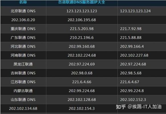 免费域名服务器有哪些(免费域名和服务器推荐)-图1 免费域名服务器有哪些(免费域名和服务器推荐)-图1