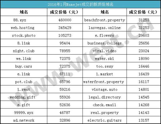 国际顶级域名表(国际顶级域名列表)-图1 国际顶级域名表(国际顶级域名列表)-图1