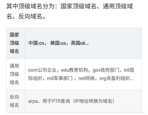 怎么分域名等级(域名等级划分)-图1 怎么分域名等级(域名等级划分)-图1