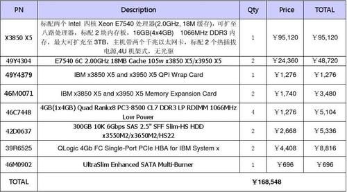 国内高速服务器价格(国内高速服务器价格表)-图1 国内高速服务器价格(国内高速服务器价格表)-图1