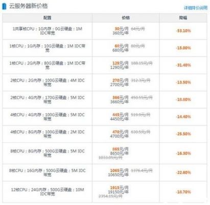 国内高速服务器价格(国内高速服务器价格表)-图2 国内高速服务器价格(国内高速服务器价格表)-图2