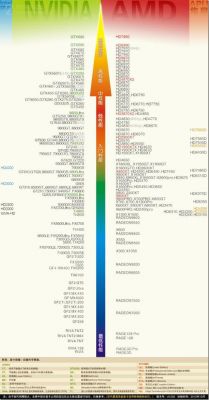 显卡940怎么样?探究显卡940的性能与表现:一款中规中矩的显卡-图2 显卡940怎么样?探究显卡940的性能与表现:一款中规中矩的显卡-图2