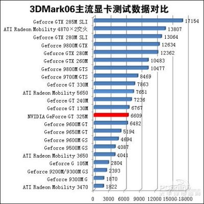 显卡940怎么样?探究显卡940的性能与表现:一款中规中矩的显卡-图3 显卡940怎么样?探究显卡940的性能与表现:一款中规中矩的显卡-图3