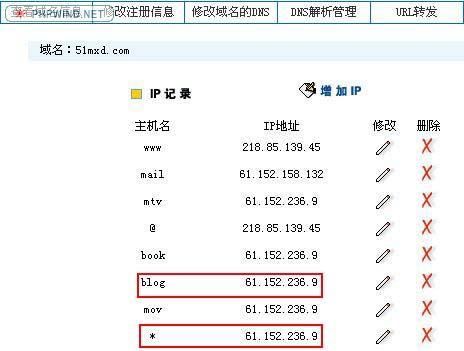 域名cn解析(域名解析@是什么)-图1 域名cn解析(域名解析@是什么)-图1