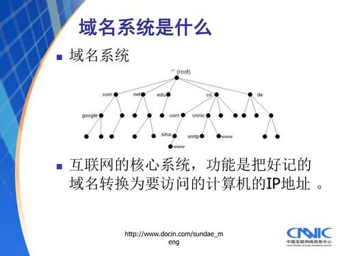 域名cn解析(域名解析@是什么)-图2 域名cn解析(域名解析@是什么)-图2
