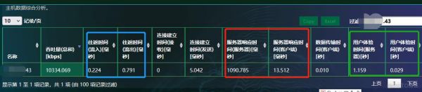 服务器延时高网络(服务器延时与网络延时)-图2 服务器延时高网络(服务器延时与网络延时)-图2