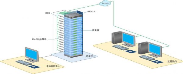 学校机房ipv4怎么弄(学校机房怎么设置局域网)-图3 学校机房ipv4怎么弄(学校机房怎么设置局域网)-图3