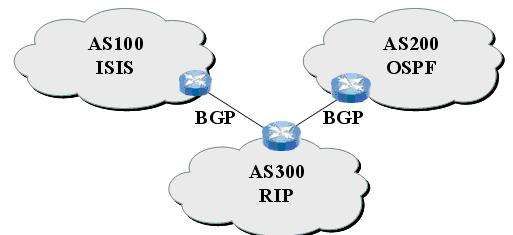 bgp高速服务器(bgp state connect)-图3 bgp高速服务器(bgp state connect)-图3