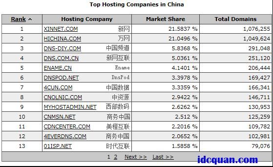 我国的顶级域名是什么(我国的顶级域名有哪些)-图1 我国的顶级域名是什么(我国的顶级域名有哪些)-图1