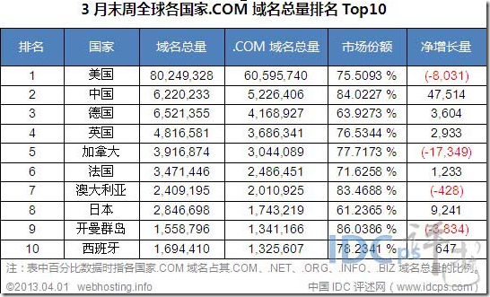 我国的顶级域名是什么(我国的顶级域名有哪些)-图3 我国的顶级域名是什么(我国的顶级域名有哪些)-图3