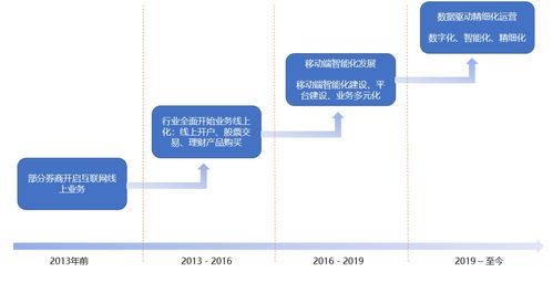 folio怎么样?folio:数字化时代的个人财务管理新选择-图2 folio怎么样?folio:数字化时代的个人财务管理新选择-图2